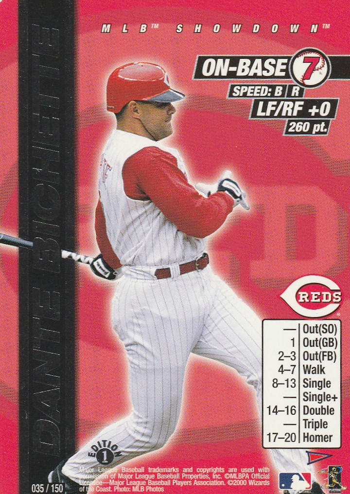 Dante Bichette